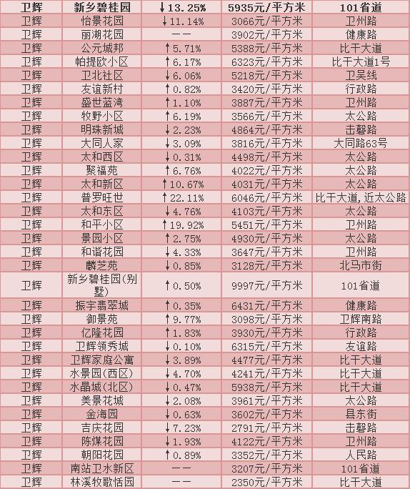 长葛最新房价动态，市场走势、购房指南一网打尽！