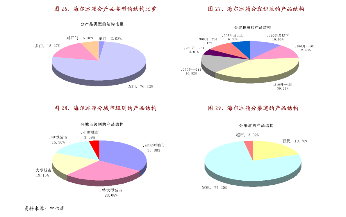 常福最新招聘，引领时代脉搏，树立行业标杆