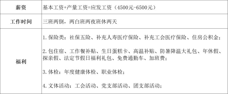 加入我们 第15页
