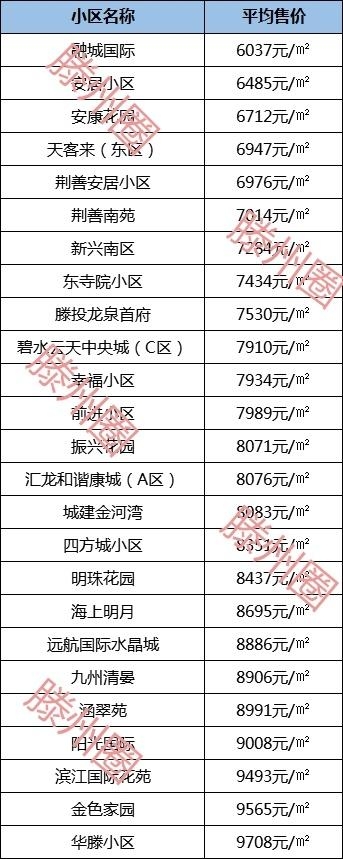 滕州房价最新出售信息汇总