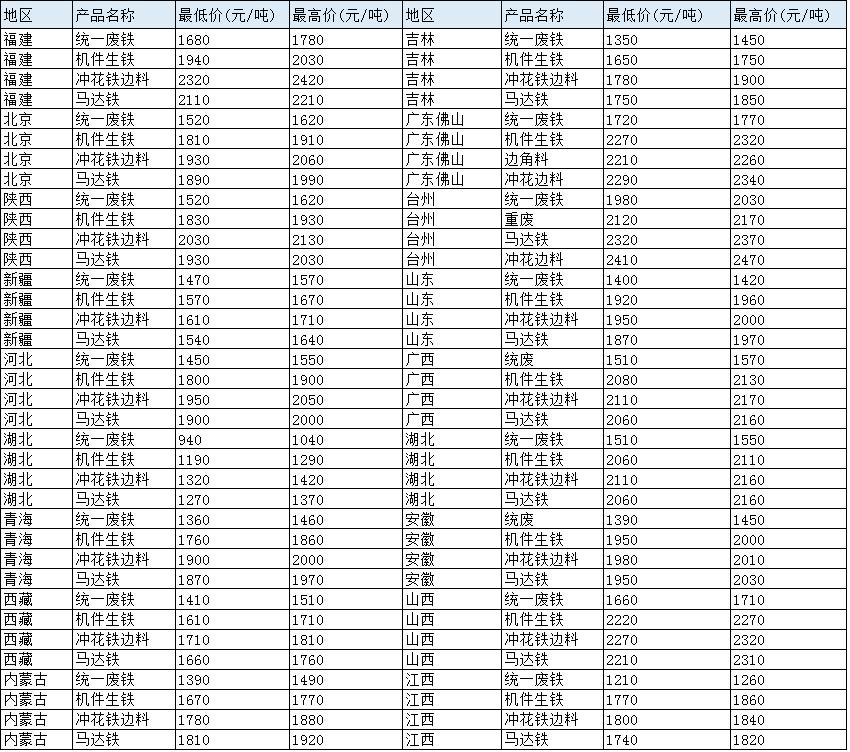 中国废品网最新行情概览与动态分析