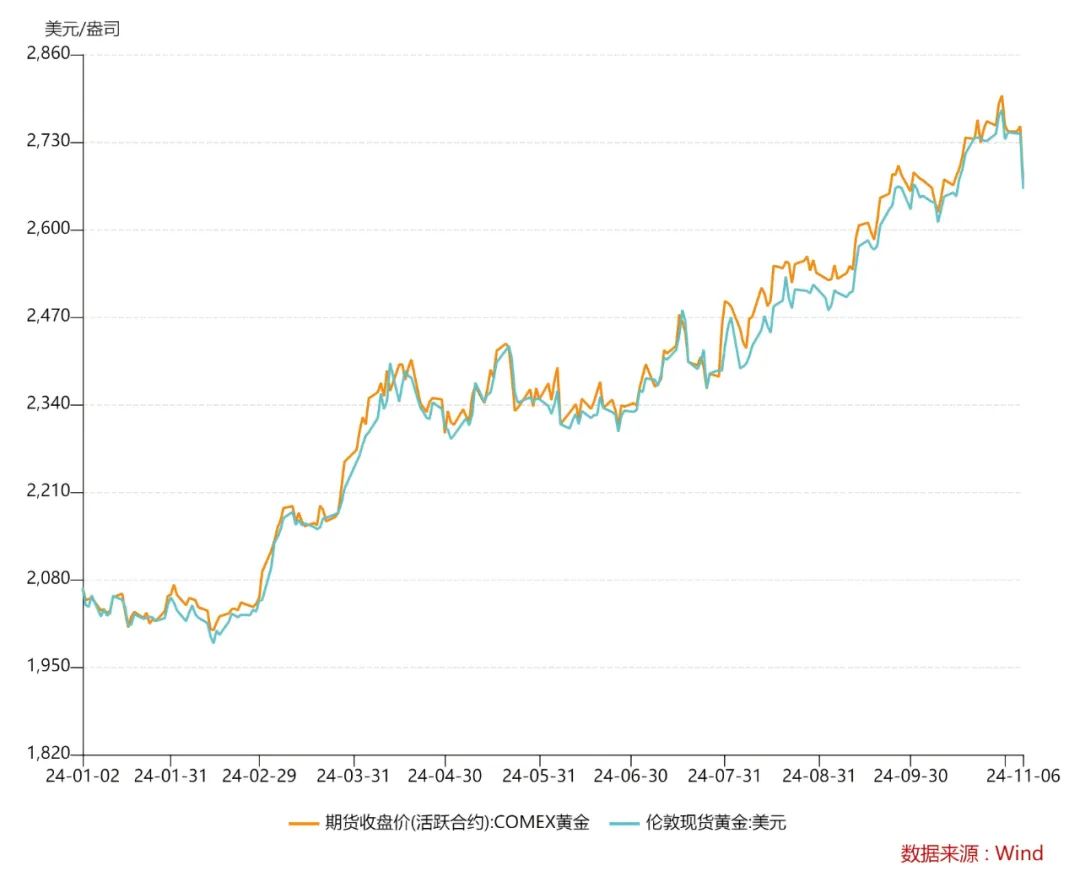 今日国际金价最新动态，黄金市场的洞察与报价更新