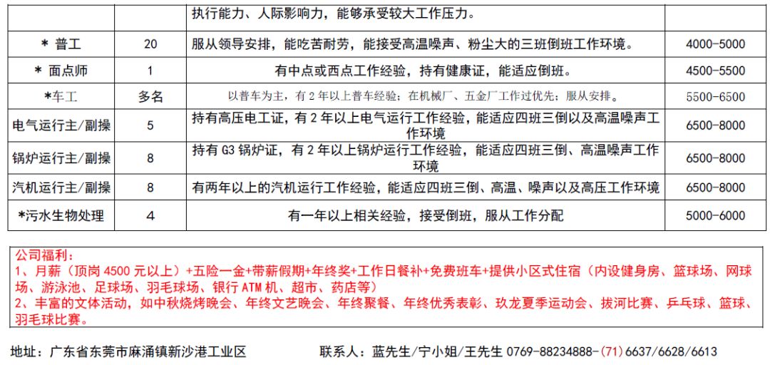 横沥最新招聘热门职位挑战启动！