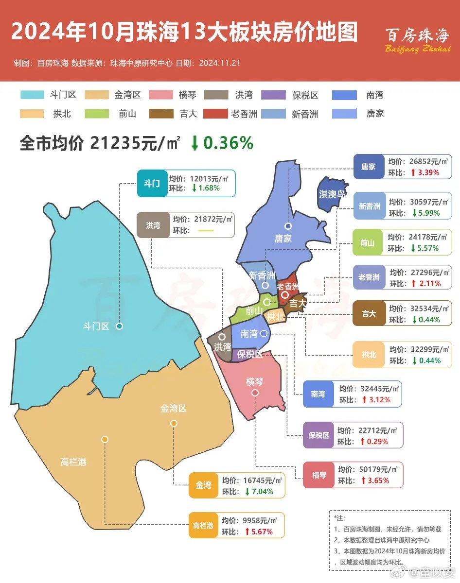 珠海最新楼盘资讯与奇妙故事探索