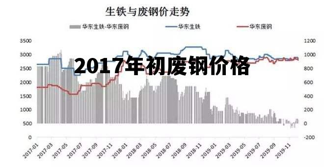 青岛废钢价格最新行情，机遇与挑战的自我超越之旅