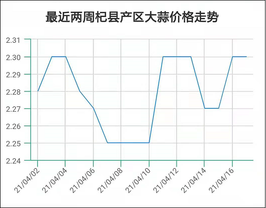 杞县大蒜价格最新行情动态及走势分析