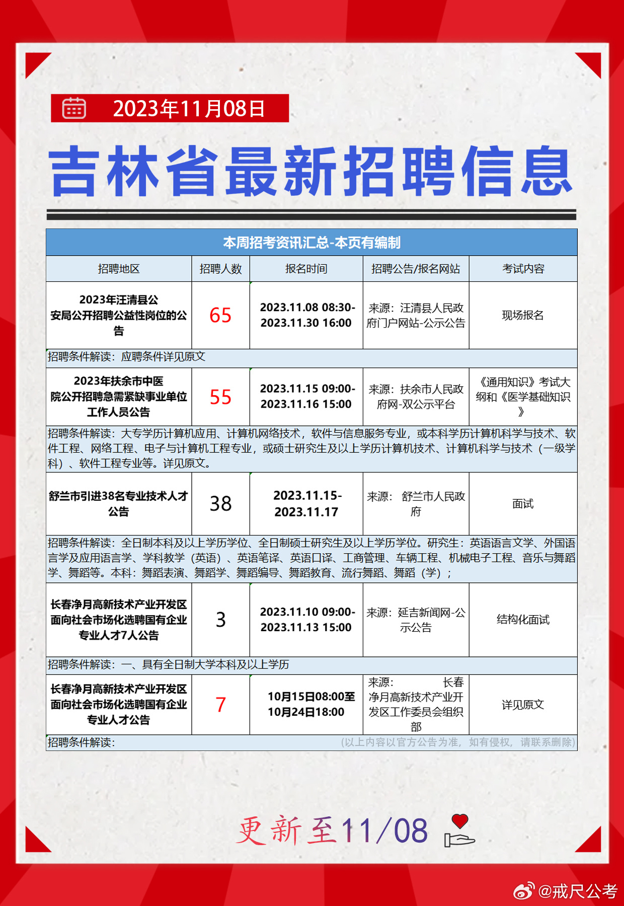 今日伊春最新招聘信息汇总