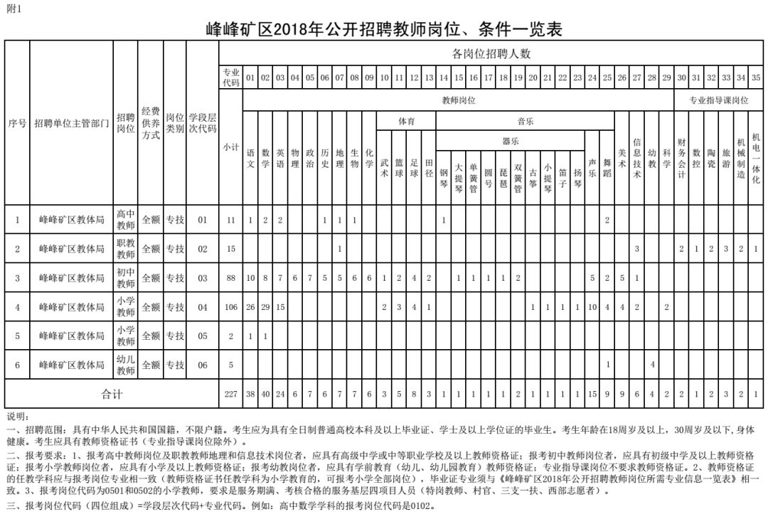 峰峰最新招工信息汇总，今日招工职位一览