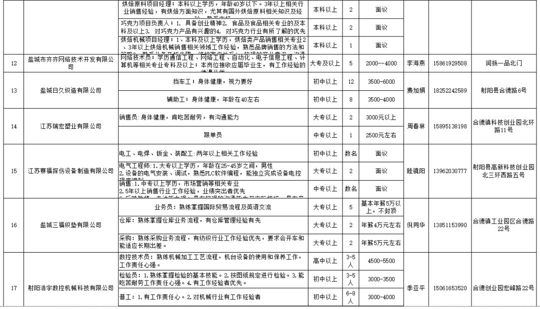 射阳工厂最新招工信息汇总