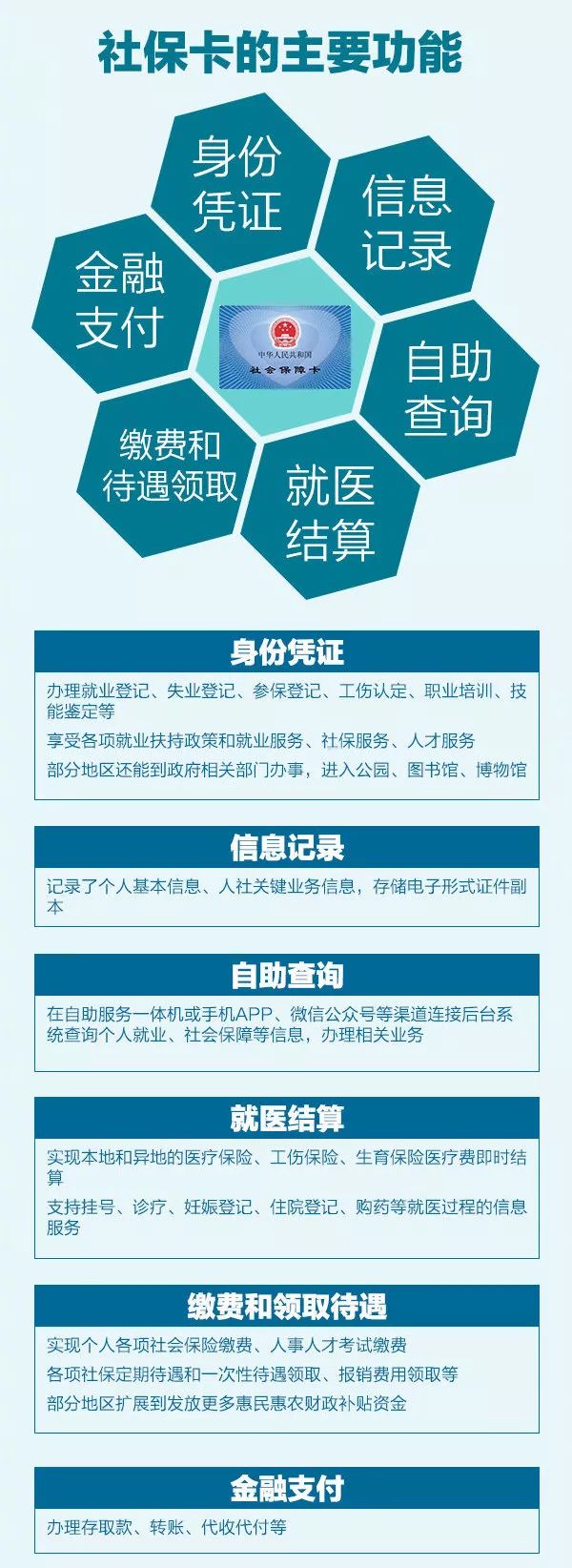 最新社保卡功能解析，一站式服务涵盖哪些方面？