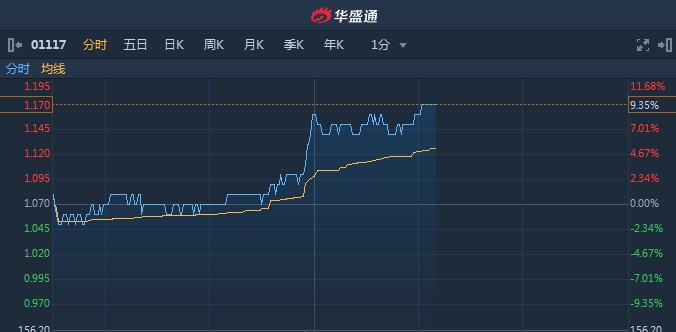 现代牧业股票最新动态，深度分析与观点阐述
