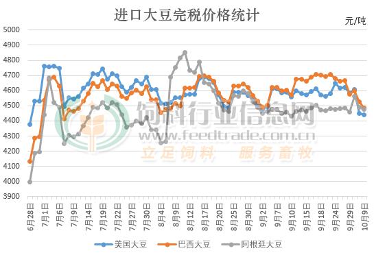 今日进口大豆价格行情与邂逅的自然美景之旅