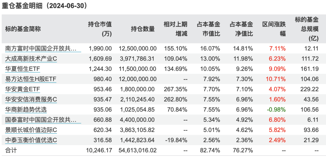 大铜章最新价目表，收藏家们的焦点关注