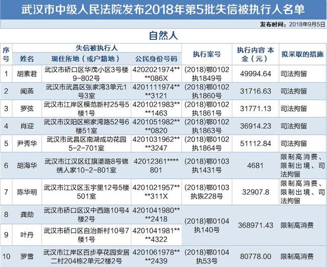 炎陵老赖最新名单深度解析与探讨