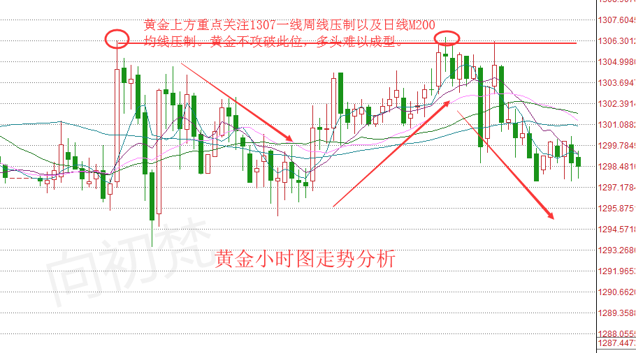 黄金走势最新动态，探寻变化中的自信与成就感金矿