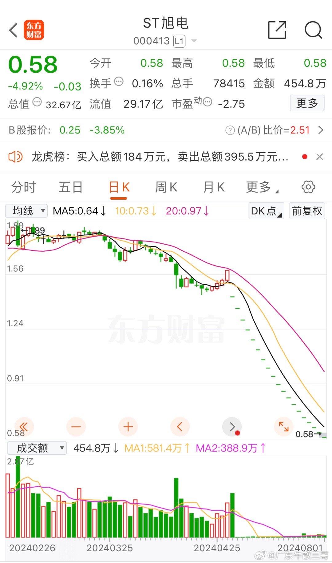ST锐电股票最新消息全面解读与分析