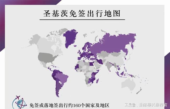 圣基茨移民最新政策详解及论述分析