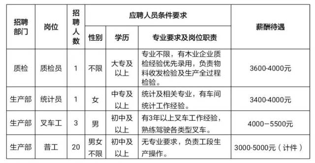 成都质检员招聘信息及最新招聘信息详解