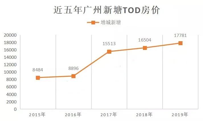 新塘二手房最新价格与市场洞察，时代背景下的市场趋势分析